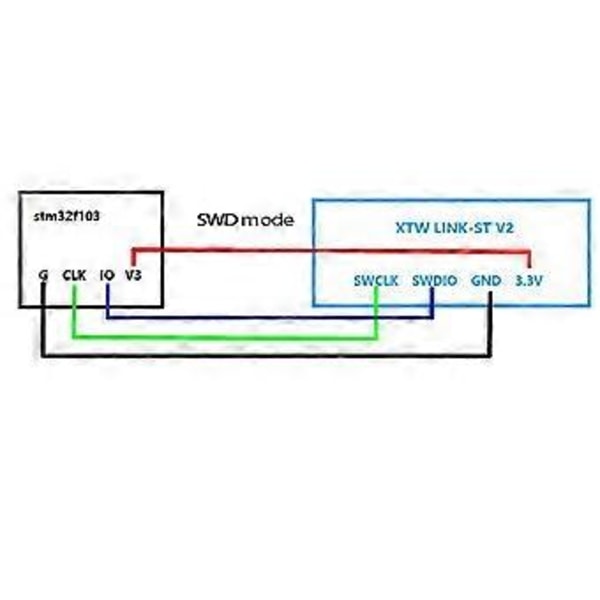 STM32F103C8T6 ARM STM32 Minsta System Utvecklingskort Modul STM32F103C8T6 för Kort