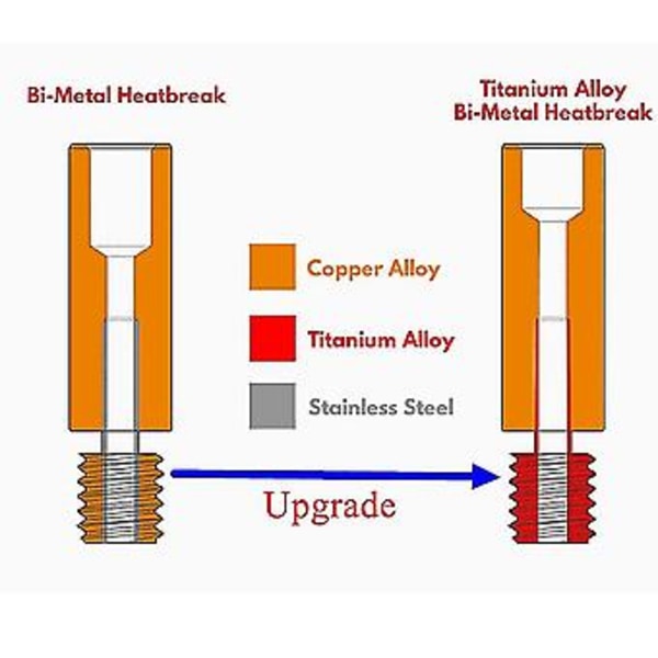 Bimetallisk Break Tium Tc4 Hals Høytemperatur For S, Pro, Vyper 3D-skriver S