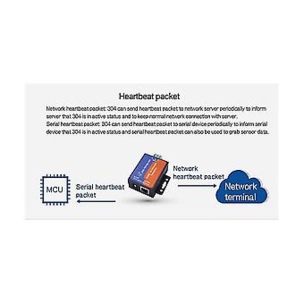 Modbus Seriell Port Rs485 Till Ethernet Konverter Server -tcp232-304 Dataöverföring Dhcp/dns Stöd