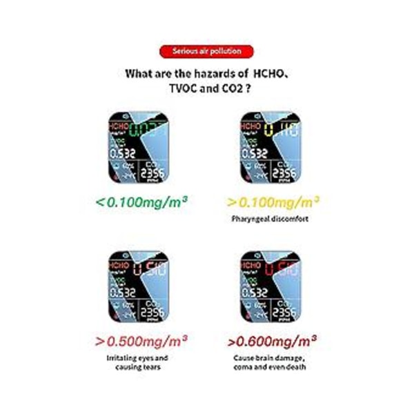 Functal 5 I 1 Co2 Måler Digital Temperatur Fugtighed Er Co2 Sensor Tvoc Hcho Detektor