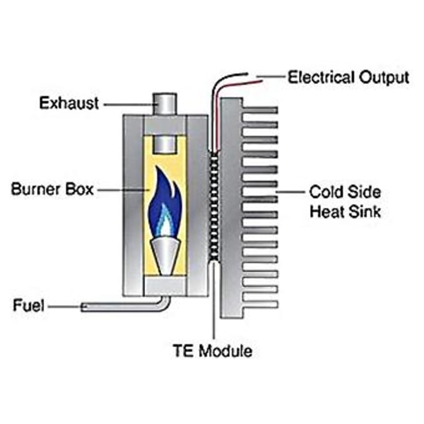 Korkean lämpötilan termoelektrinen generaattori Peltier Teg