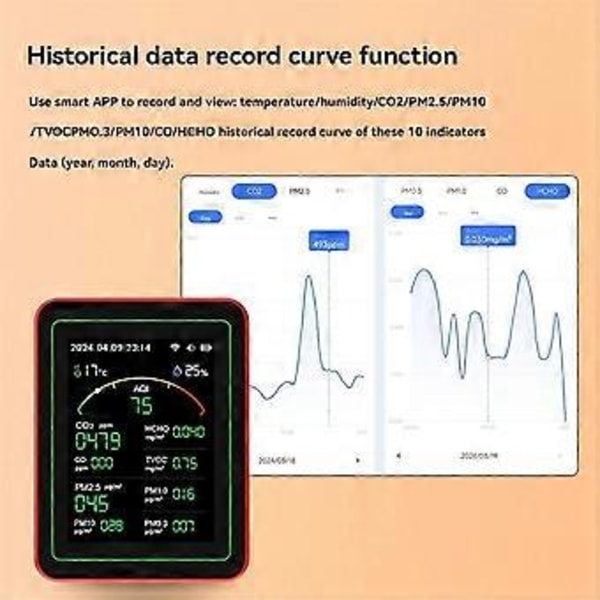 15 in 1 Ilmanlaadun Ilmaisin Kannettava TVOC HCHO, PM2.5 PM10 PM1.0 PM0.3 Lämpötila Kosteus Testeri Multi Kello