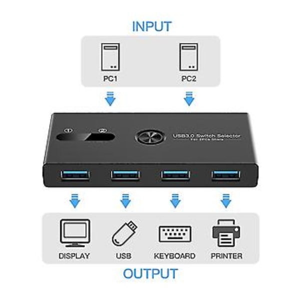 Usb 3.0 S 2 Inn 4 Ut Kvm Doc Stat Skriverdeling Ce Mdapter Kvm Konverter