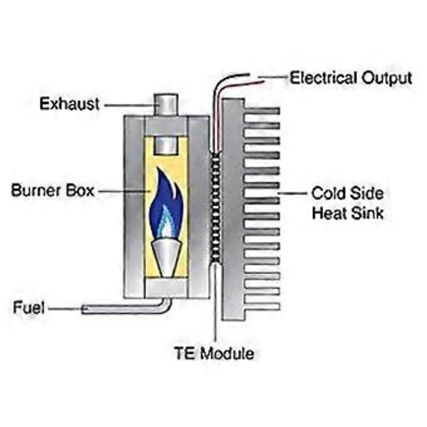 Termoelektrisk Peltier-modul, Högtemperatur Termoelektrisk Generator Peltier Teg 150 grader Celsius, whi