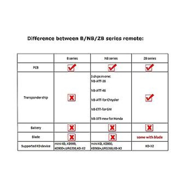 För Keydiy Nb18 Fjärrkontroll Bilnyckel 4 Knappar För Kd900/-x2 Mini/ -max För