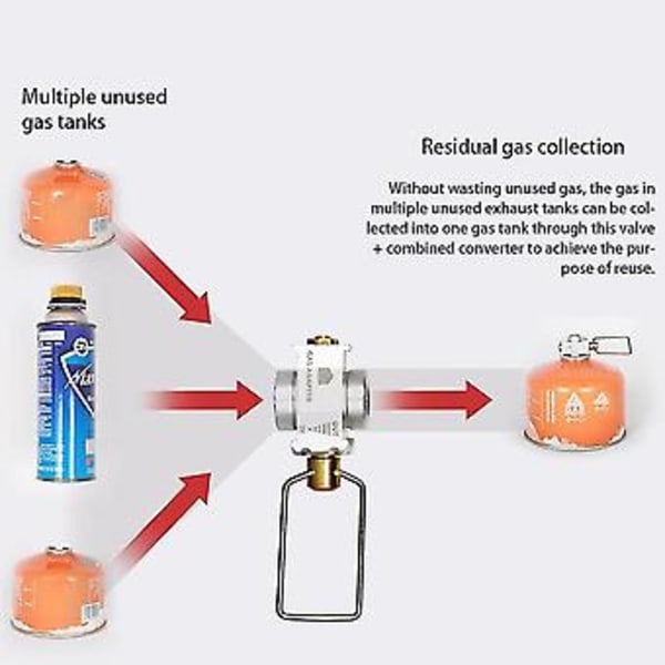 Camping Gas Saver Plus Gas Konverter Växlare Påfyllning Platt Tank, silver