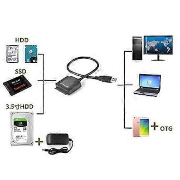 Sata Adapterkabel USB 3.0 til Sata Konverter 2.5/3.5 Tommers Harddisk for HDD SSD USB3.0 til Sata Kabel, Ingen Plugg