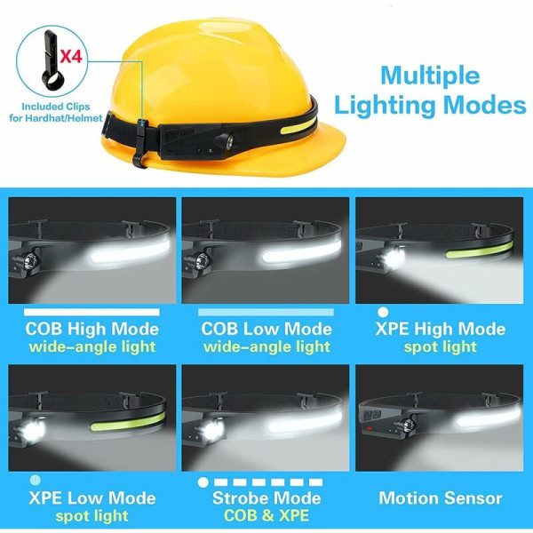 COB Oppladbare Hodelykter, Lett Vanntett LED Hodelykt, 2 stk Superlys Bevegelsessensor, 230° Belysning, 5 Moduser 350 Lumen, for Barn Voksne