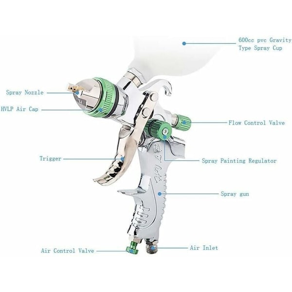 Professionelt højtryks malersprøjtesæt Luft sprøjtepistol Pneumatisk tyngdefødning malersprøjtepistol HVLP 600CC 1.4MM/1.7MM/2.0MM 3 størrelsesdyser..