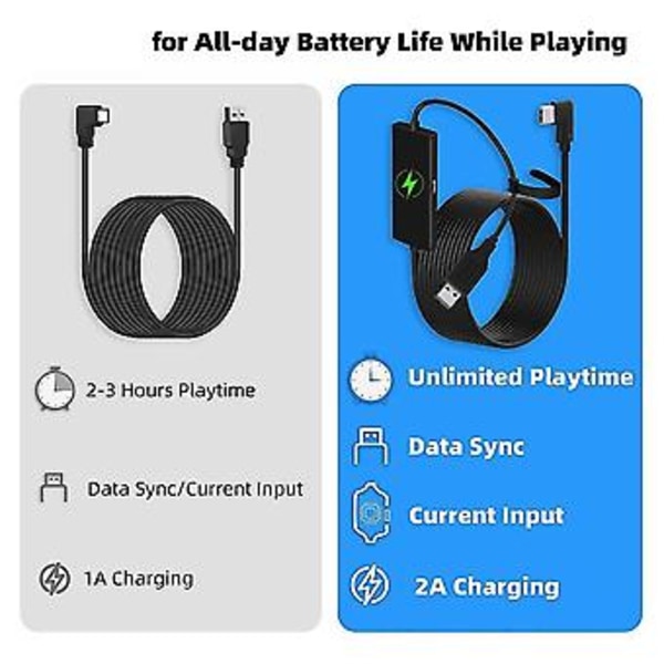Vr Link-kabel för /pro, Usb 3.0 Typ A till C-kabel för Vr-headsetstillbehör och Gaming-dator