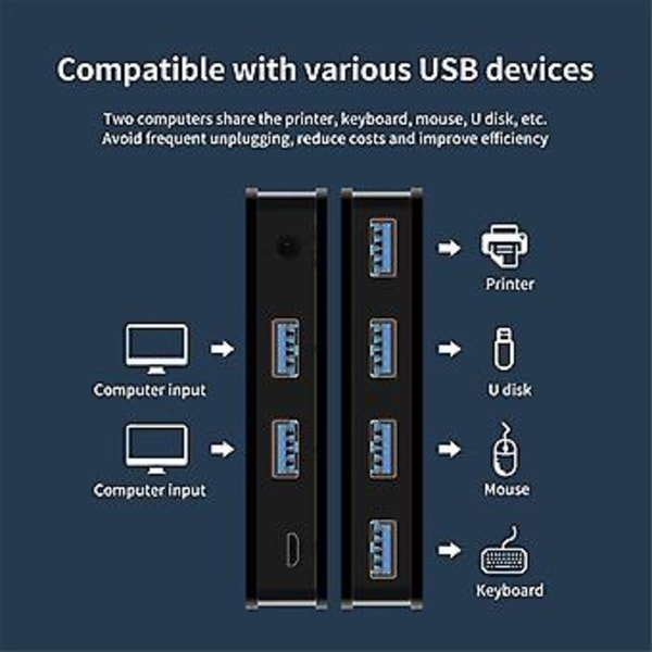 USB 3.0 KVM-switch Delad Switch 2 in 4 ut för Laptop PC Tangentbord Mus Skrivare USB-switch Väljare - USB 3.0 Snabbknapp