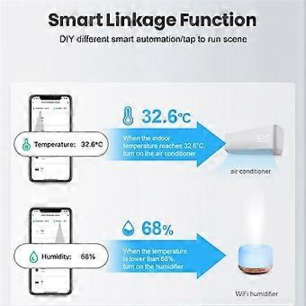 Tuya Smart Zigbee Temperatur- och Fuktighetssensor Inomhus Hygrometer APP Fjärrövervakning i Realtid Fungerar med Alexa