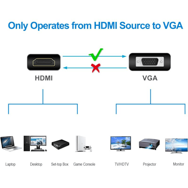 HDMI til VGA aktiv HDTV-adapter 1080p (han til hun) konverter med lyd til pc, skærm, projektor, HDTV, Xbox og mere