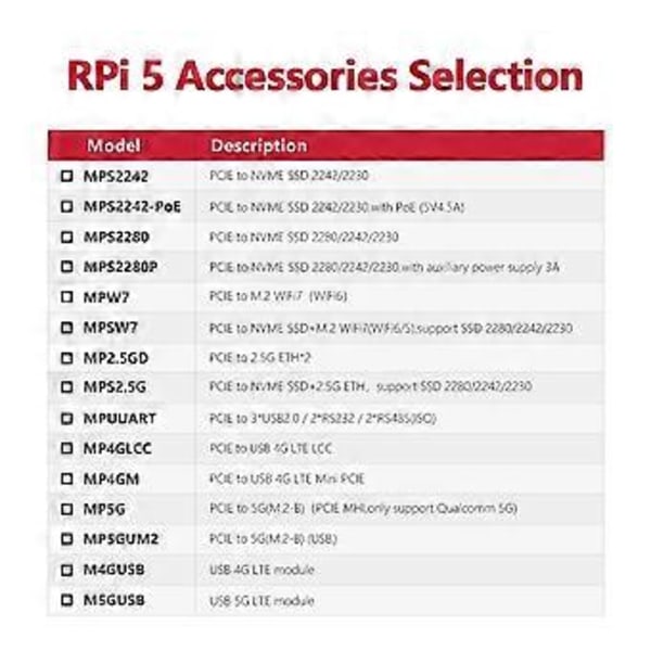 MPW7ACB+ med BT USB-adapter för 5 PCIE till M.2 E-Key WiFi7-modul BE200 Stöd för TPU, WiFi6E AX210, AX200