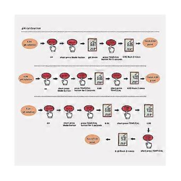 4-i-1 Digital Vannkvalitetsdetektor Ph/tds//temp Multifunksjonell Testerpenn