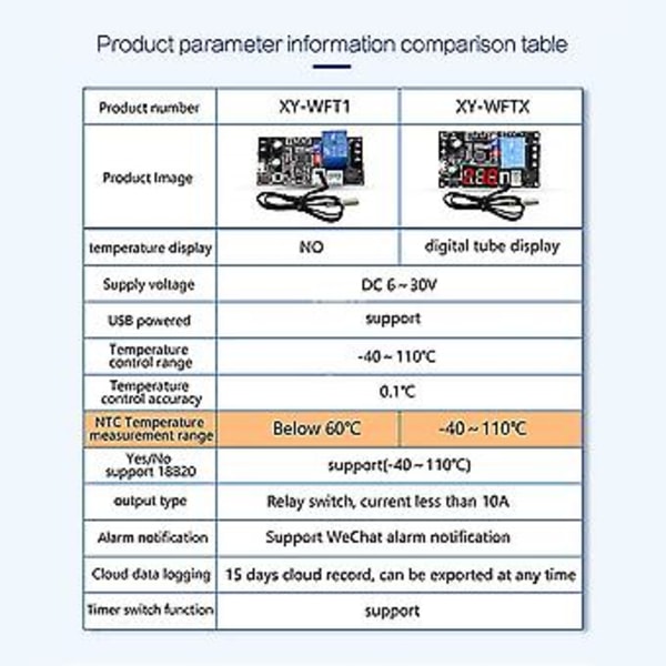 Xy-wftx Fjärrstyrd Wifi Tat Temperaturmodul Ntc 10k 0.5m Relä S Temperatur Con