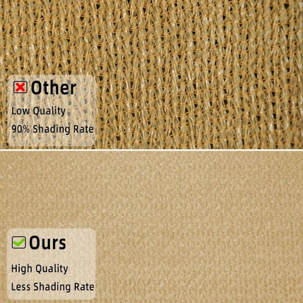 UV-skygge sejl - 2x2x2 Hdpe trekant solbeskyttelse - beige altan haveklud