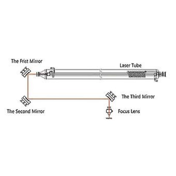 Co2 Laser-molybden Speil Diameter 25mm (0.98inch) Tykkelse 3mm (0.12inch) For Lasergravering & Kutt