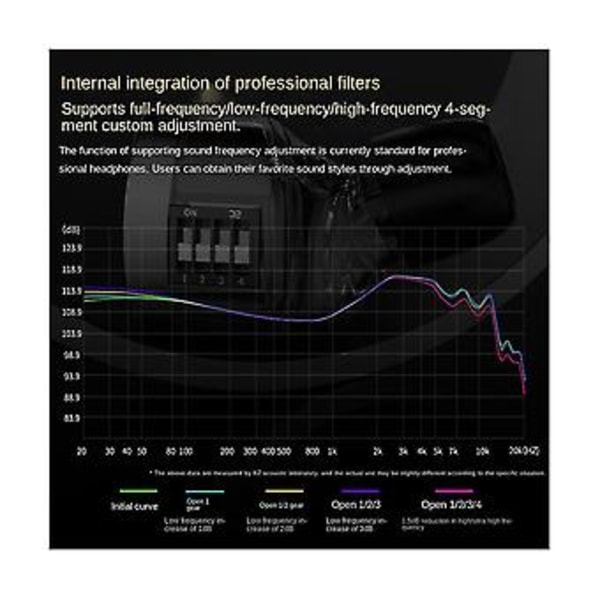 Kril In-ear Hifi Phs Elecatic Hybrid Kablet Phs Justerbar P