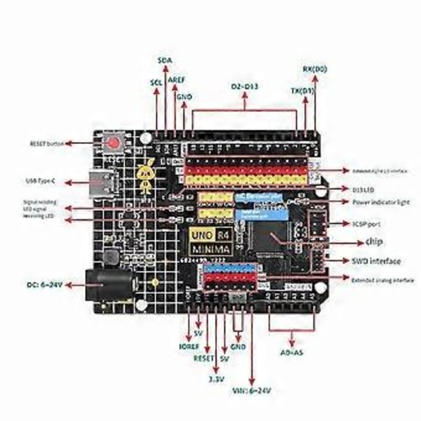 R4 Minima Type-C USB ESP32-S3 WIFI Edition -kehityskortti ohjelmointioppimisen ohjaimelle