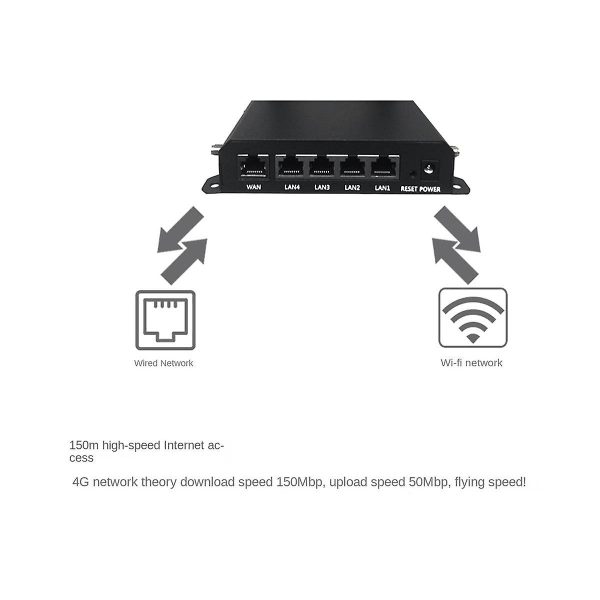 4g Router Industriel Wifi Router Gigabit Trådløs Wifi Til Kontor Hjemmeautomat (EU-stik)