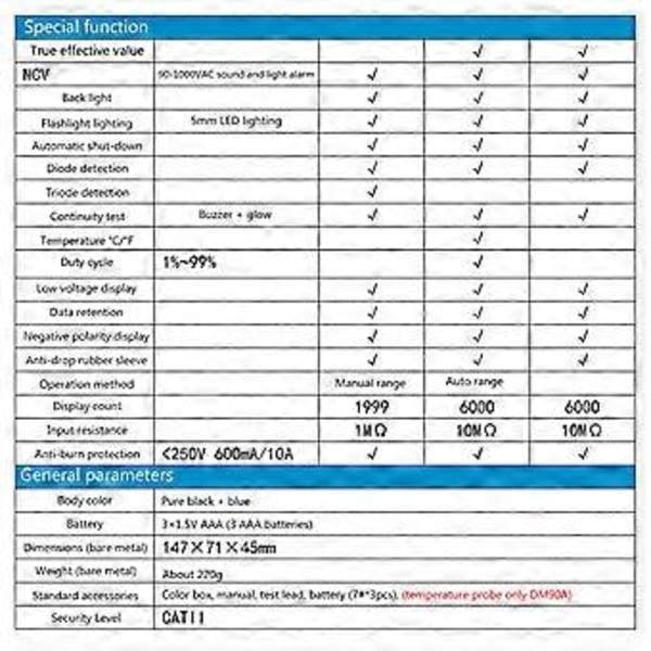 Digitaalinen yleismittari 6000 lukemaa DC AC -volttimittarille Ohm Volt Amp -testimittari /