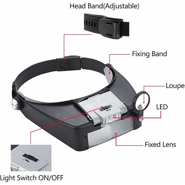 Förstoringsglas pannband Lupp Handsfree huvudförstoringsglas Luppglasögon LED Juvelerare Lupp för glasögonbärare Smycken Diamantstämplar Tandläkare