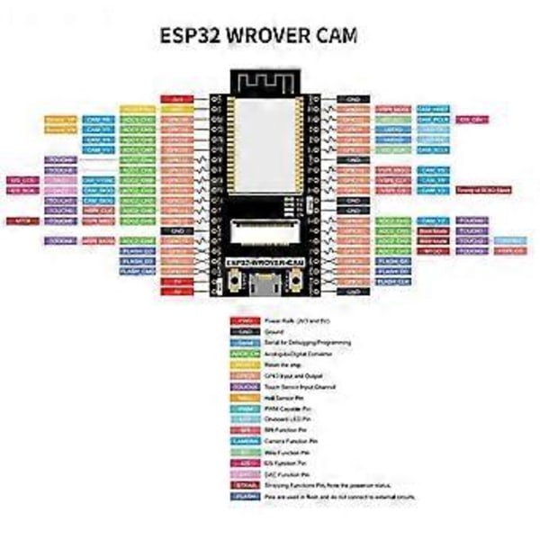 ESP32 CAM Utvecklingskort ESP32-WROVER-DEV CH340C Wifi Modul Med OV2640 Kamera ESP32-CAM ESP32-WROVER, Svetsad