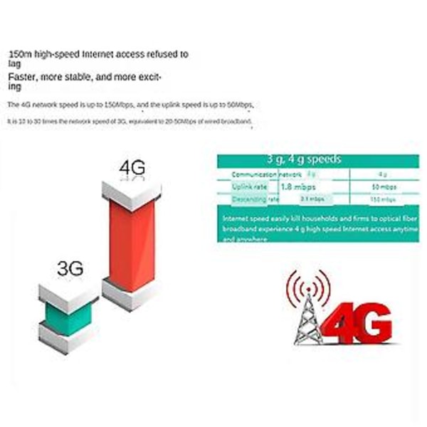 M80-5m Onboard Wifi Bil Wifi Bærbar 150mbps Router B1/b3/b5/b40