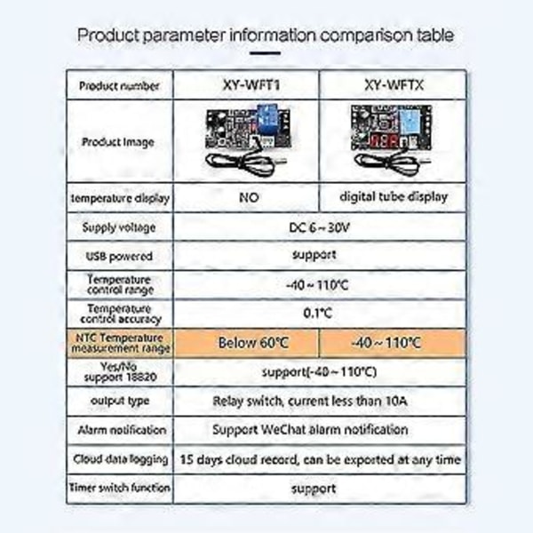 Xy-wftx Fjernstyrt Wifi Termostat Temperaturkontrollmodul Ntc 10k