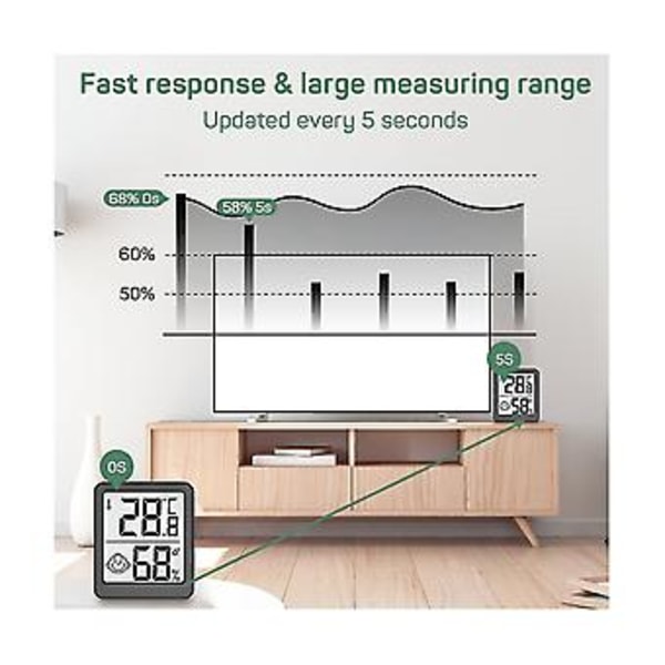 LCD Digital Elektronisk Temperatur- och Luftfuktighetsmätare Sensor Gau W för Inomhusbruk