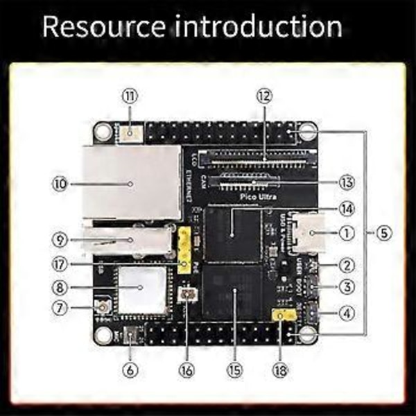Pico Ultra WiFi -kehityskortti RV1106 RISC-V Linux WiFi6+BT5.2 8G EMMC tukee PoE Ethernet -virtalähdettä