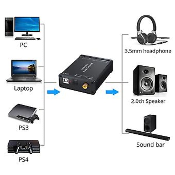 USB DAC-konverter USB Lydkortadapter Oppgraderer Lydsystemets Utgang