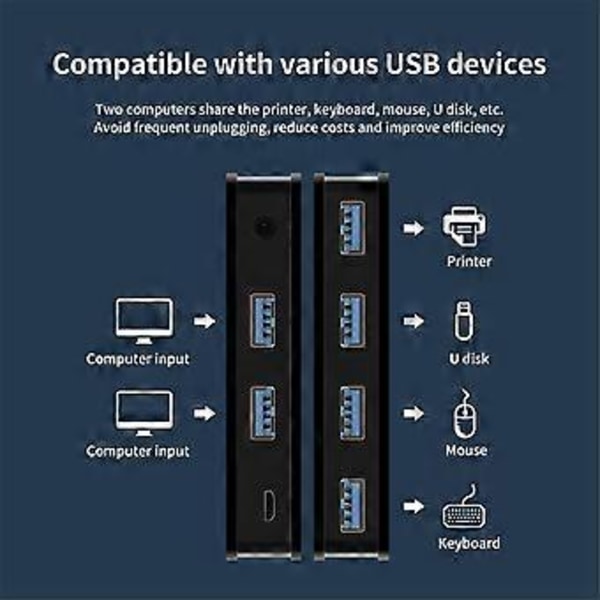 USB KVM Switch USB Delad Switch 2 in 4 Ut för Laptop PC Tangentbord Mus Skrivare USB Switch Hub Adapter USB 3.0