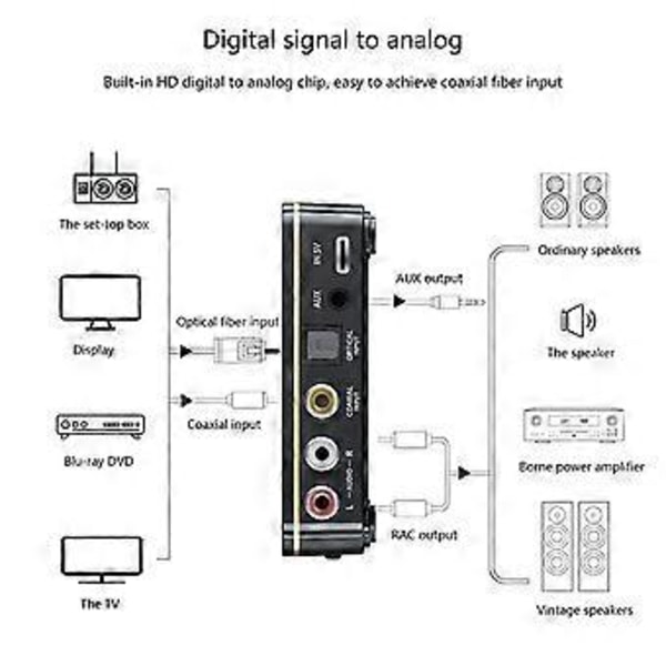 M8 Bluetooth 5.0 Audio Receiver Transmitter APTXLL 3.5mm AUX Musik Trådløs Adapter med Mikrofon NFC til Bil TV Højttalere