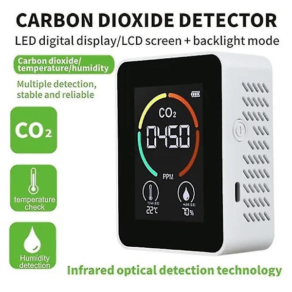 Luftdetektor Pm2.5 Pm10 Co2 Formaldehyd Temperaturdetektor
