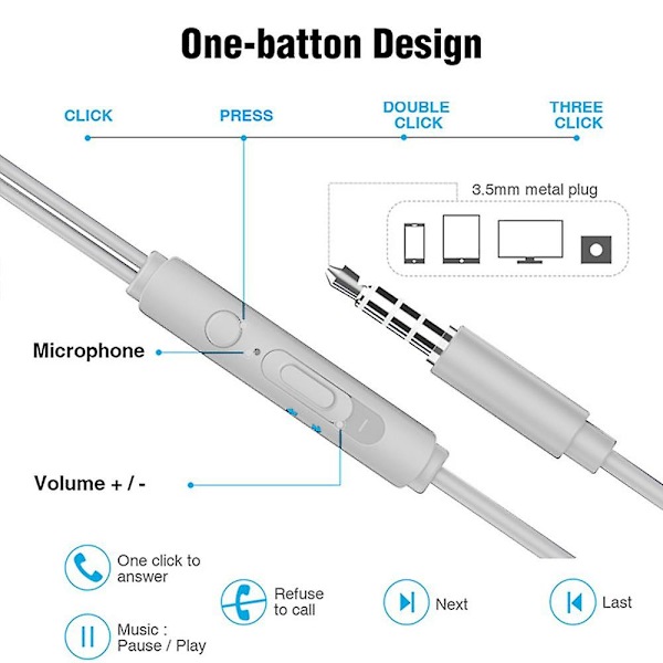 Trådade öronsnäckor med mikrofon, hörlurar med mikrofon och volymkontroll, bas kompatibel med iPhone, Apple, dator, bärbar dator