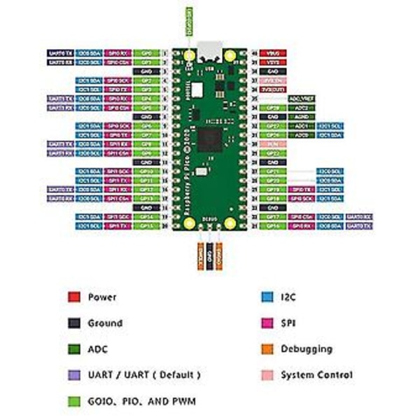 Til Pico Udviklingskort Dual-core Rp2040 Microcontroller Arm M0+dual-core Udviklingskort
