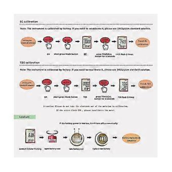 4-i-1 Digital Vannkvalitetsdetektor Ph/tds//temp Multifunksjonell Testerpenn