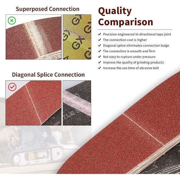 75X533 mm slibebånd - 1 X 40/60 & 2 X 80/120/180/240/320/400 korn slibebånd til slibning, polering og støvning, ideel til træ (14 stk.)