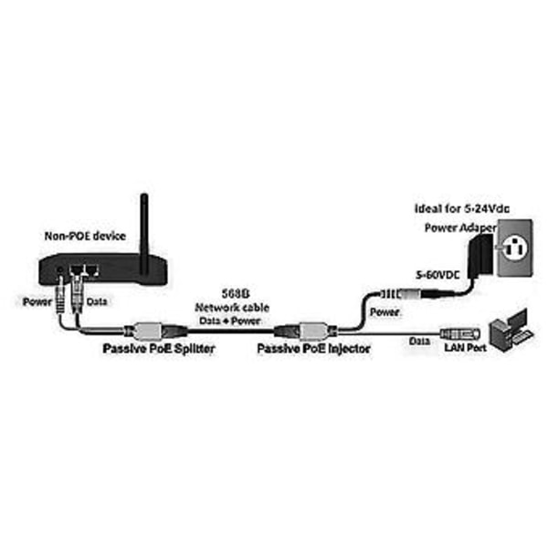 10 stk. (5 par) PoE Splitter PoE S PoE-kabel