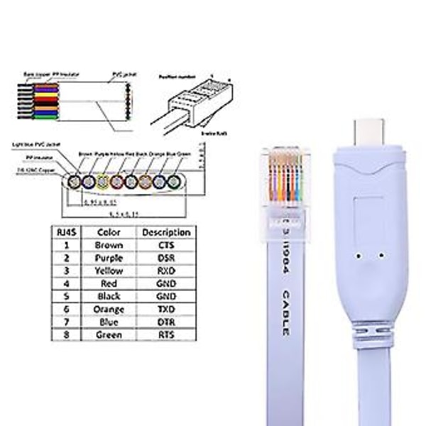 Usb - Type C Konsolikokoonpanokaapeli Type C - Rj45 Sarjareitittimen Virheenkorjauskaapeli