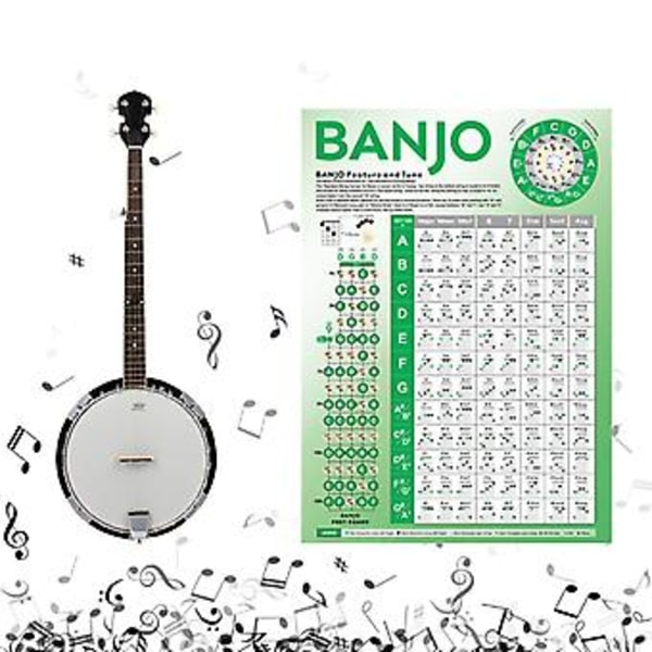 Banjo Akkorddiagram Plakat Banjo Gripebrett Notekart Instruksjonsplakat
