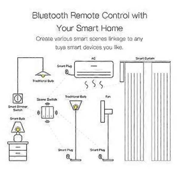 Bluetooth-kytkin fyysisellä painikkeella Seinävalokytkin 2-osainen Toimii Alexan kanssa Koti Bluetooth-näyttämökytkin
