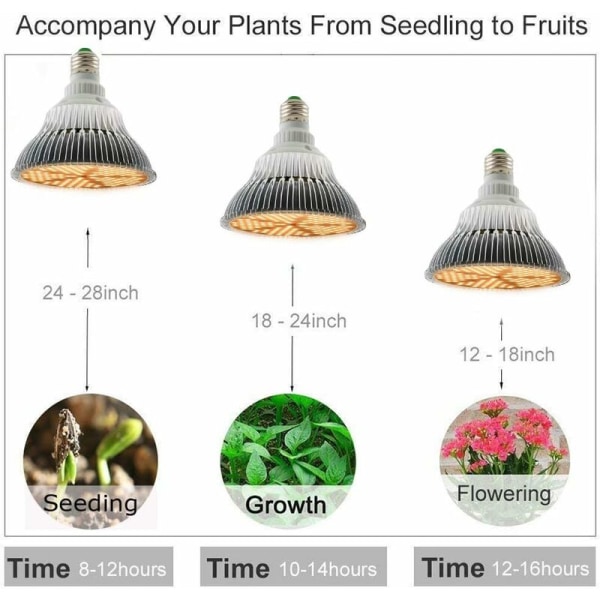 Grolampe 150W Plantelampe 150 LED Sollignende Hortikulturlampe Full Spectrum Plantevekstlampe E27 LED for Innendørsplanter Drivhus Hage S