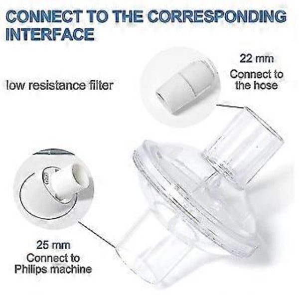Inline CPAP-filter, 6-pack CPAP-filter Hypoallergena filter Kompatibla med CPAP-maskiner Replac