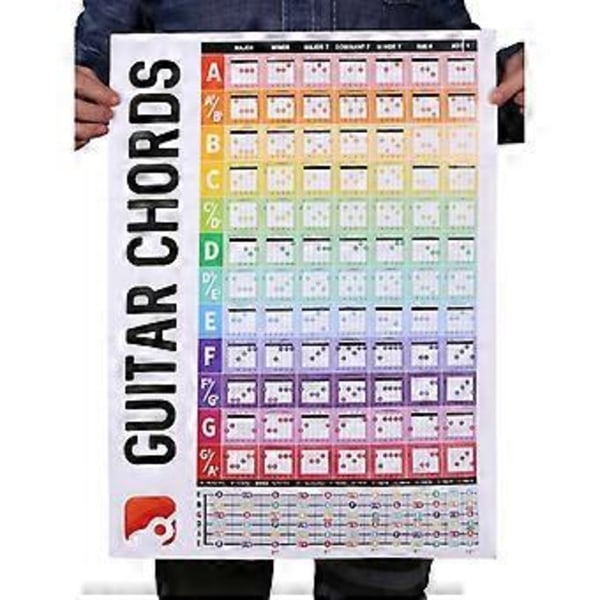 Guitar Node Plakat Guitar Lamineret Populær Akkord Gribebræt Akkord Musik Plakat