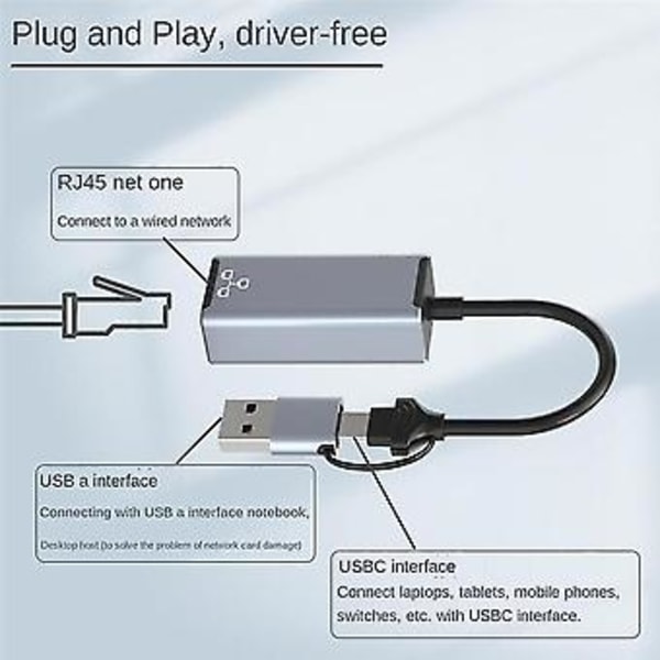 Usb A/usb C Dobbel Kontakt Nettverksadapter For Laptop, 1000mbps