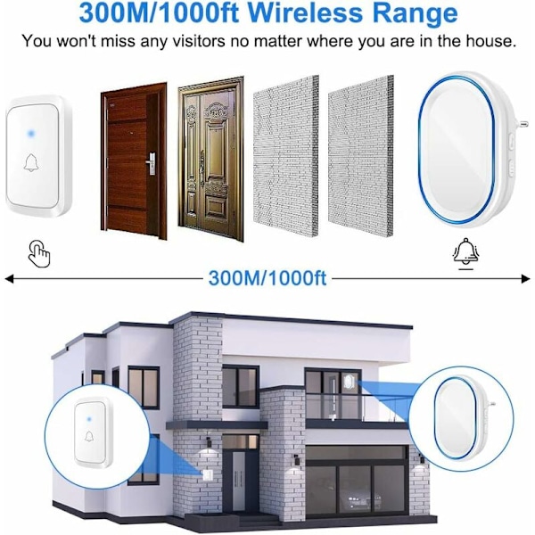 Trådløs dørklokke, vanntett utendørs dørklokke, vanntett dørklokke med 300 meters rekkevidde, trådløs ringeklokke med 1 sender og 1 plugg-in mottaker