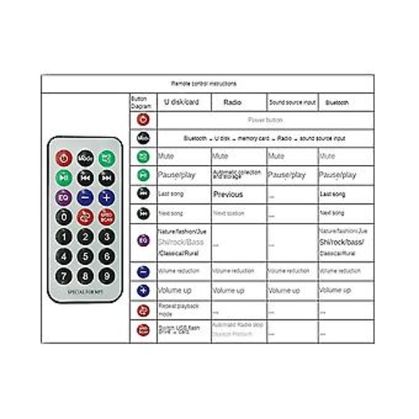 2x40w Forstærker Mp3 Der Board 7v-25v O Tand 5.0 Fm Radio Jq-d128bt Modul